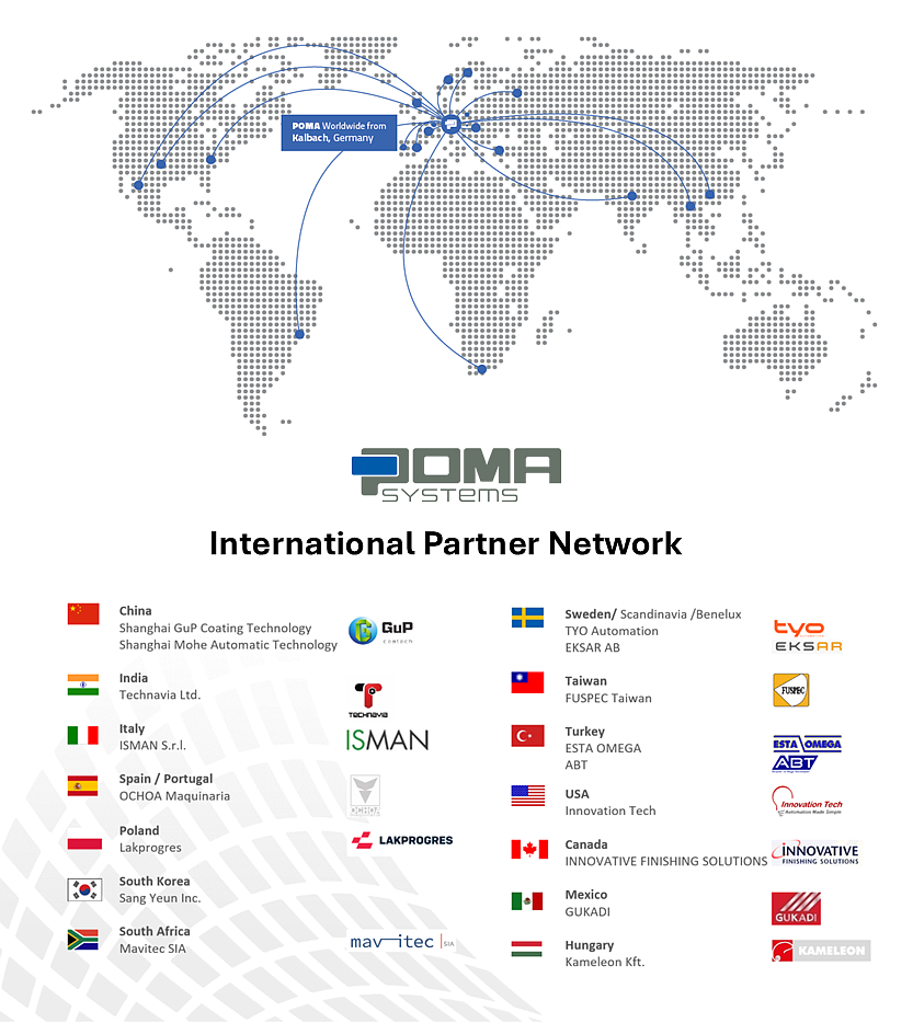 Internationale Partner