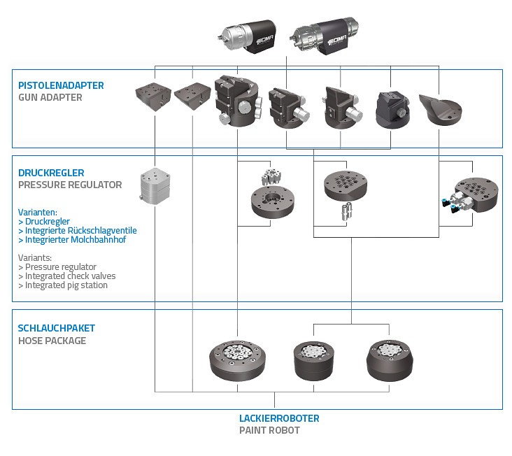 Medien zerstäuben Übersicht