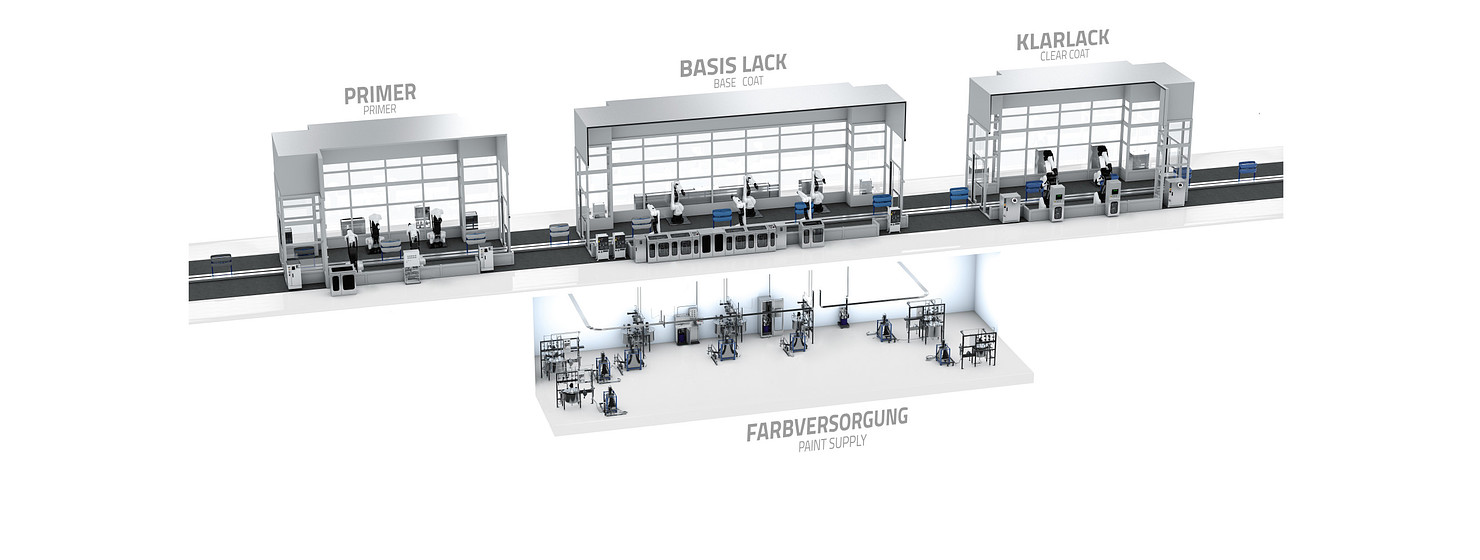 Lackiersysteme von POMA Systems